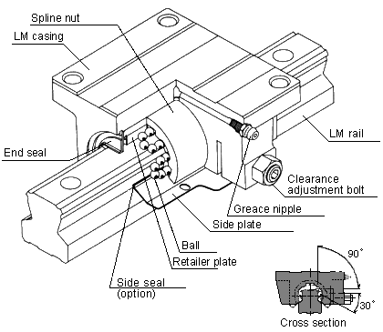 1 Lateral clearance for a cross-section